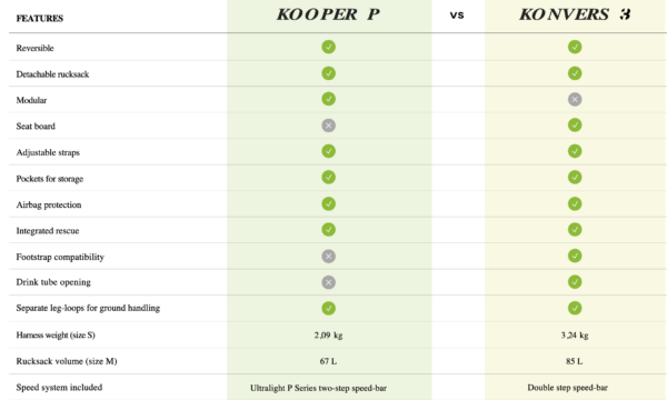 Niviuk Kooper P - Image 6